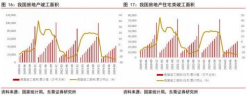 成都汇阳投资关于家电以旧换新促内销，出口维持高景气