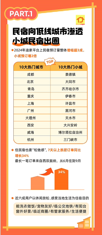 第一部分