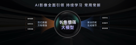 荣耀Magic7系列全面升级大王影像，首发AI超级长焦拍远更清晰