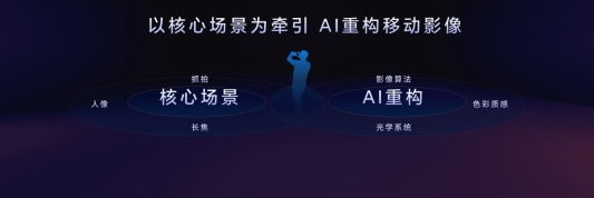 荣耀Magic7系列全面升级大王影像，首发AI超级长焦拍远更清晰