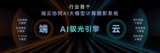 荣耀Magic7系列全面升级大王影像，首发AI超级长焦拍远更清晰