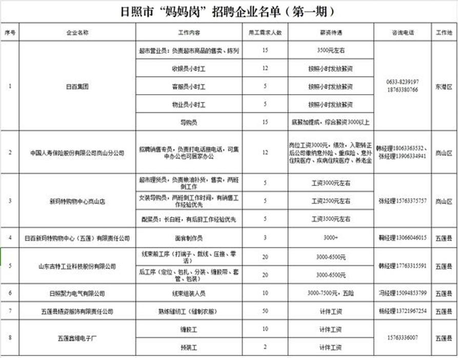 凤凰联盟平台山东各地“妈妈岗”上线“家门口”上班(图7)