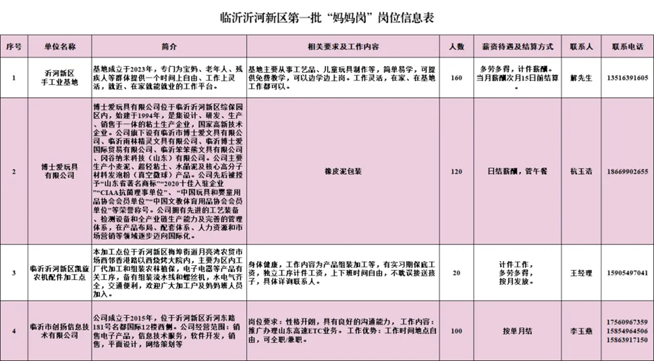 凤凰联盟平台山东各地“妈妈岗”上线“家门口”上班(图4)