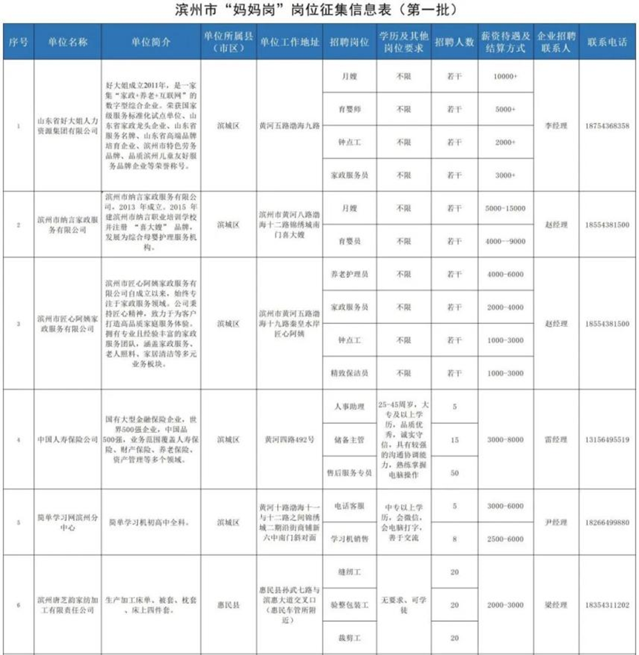 凤凰联盟平台山东各地“妈妈岗”上线“家门口”上班(图6)