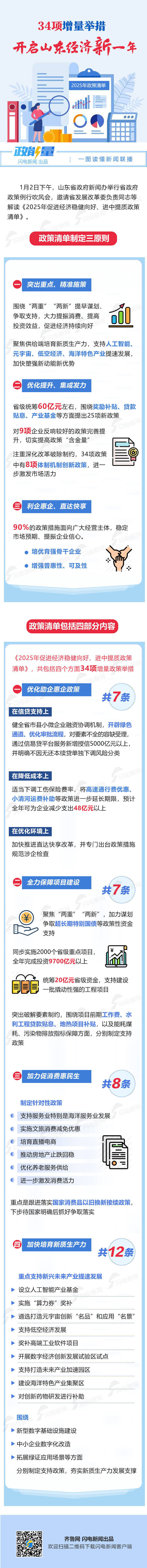 34项增量举措,开启山东经济新一年