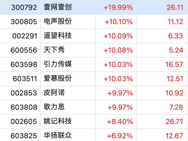 一夜之间，小红书突然爆火，登顶美国下载榜！大量美国网友涌入，自称“TikTok难民”
