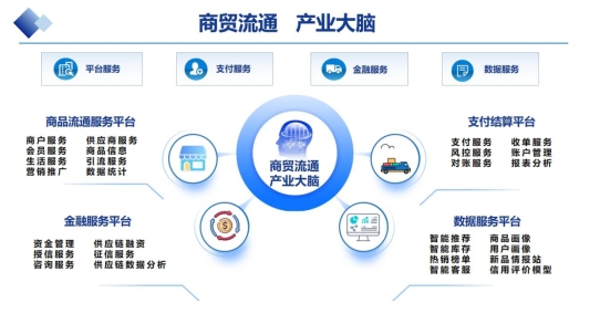  构建数字化生态框架，再造“线上新鲁商”