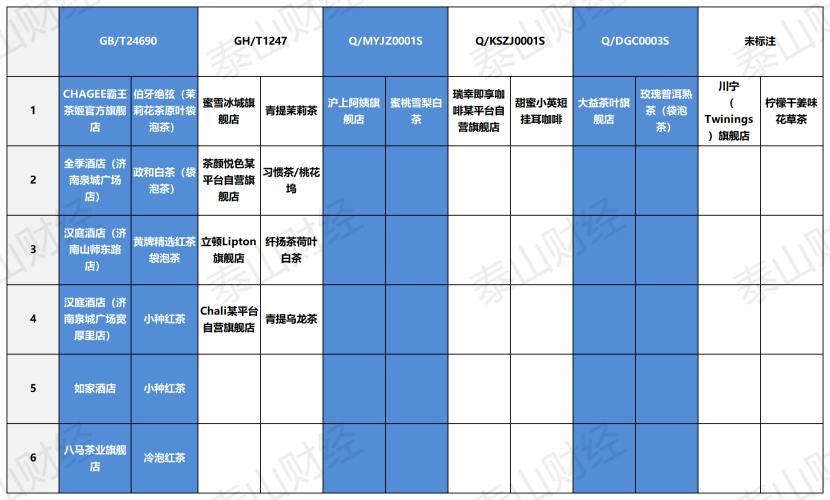 【泰山315】茶包材质大揭秘：14款常见产品至少5种材质，如家用材尚不明晰