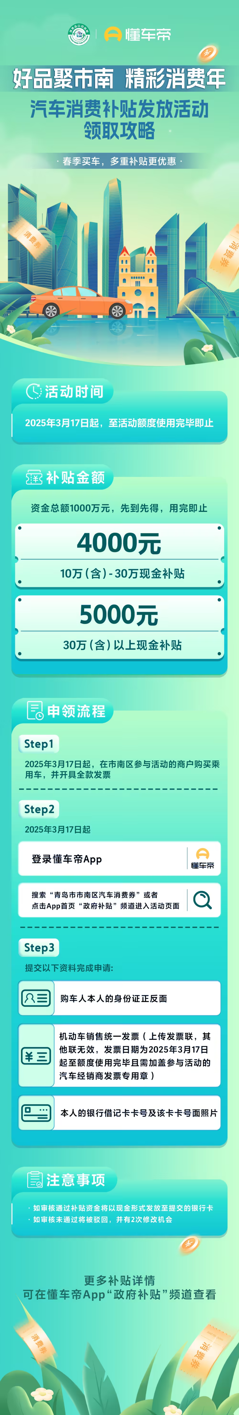 2025年青岛市南区汽车消费券开放申领，上懂车帝领最高5000元补贴
