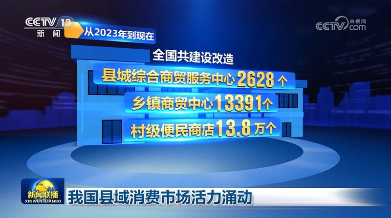 我国县域消费市场活力涌动