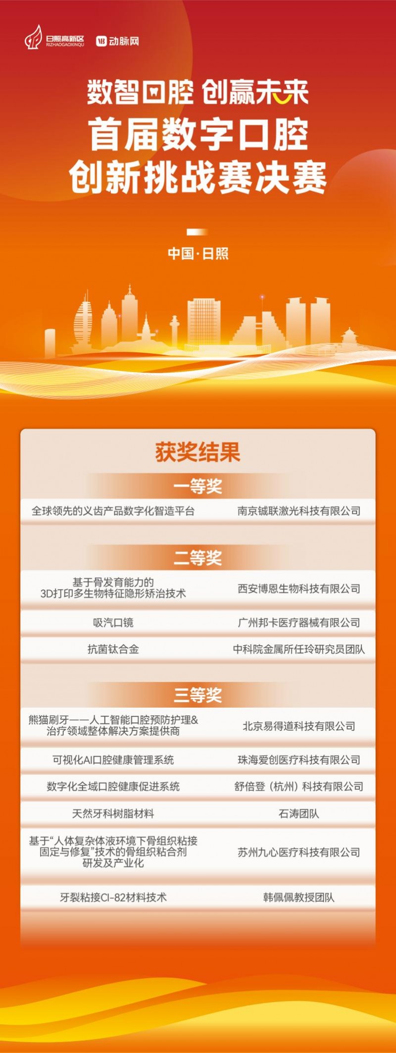 2025数字口腔产业高质量发展大会暨首届数字口腔创新挑战赛决赛圆满举办