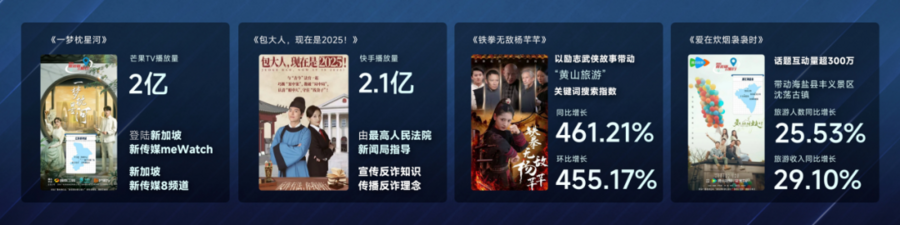 《“微短剧+”价值创造洞察报告（2025）》发布，见证“微短剧+”以大流量服务正能量
