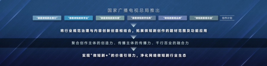 《“微短剧+”价值创造洞察报告（2025）》发布，见证“微短剧+”以大流量服务正能量