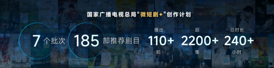 《“微短剧+”价值创造洞察报告（2025）》发布，见证“微短剧+”以大流量服务正能量