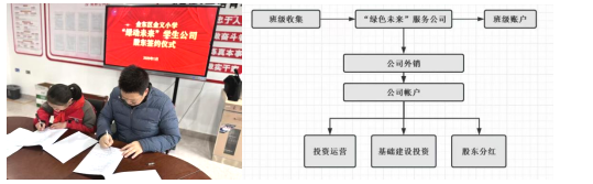 解码成长密码：一所未来学校的情感教育与职业启蒙