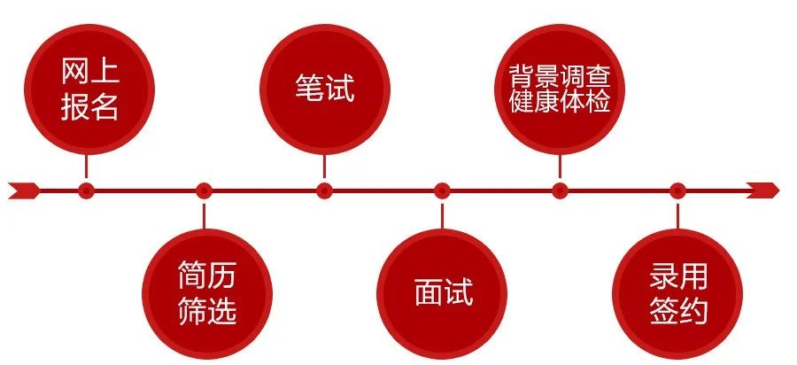 潍坊银行总行2025年度专业人才社会招聘启事