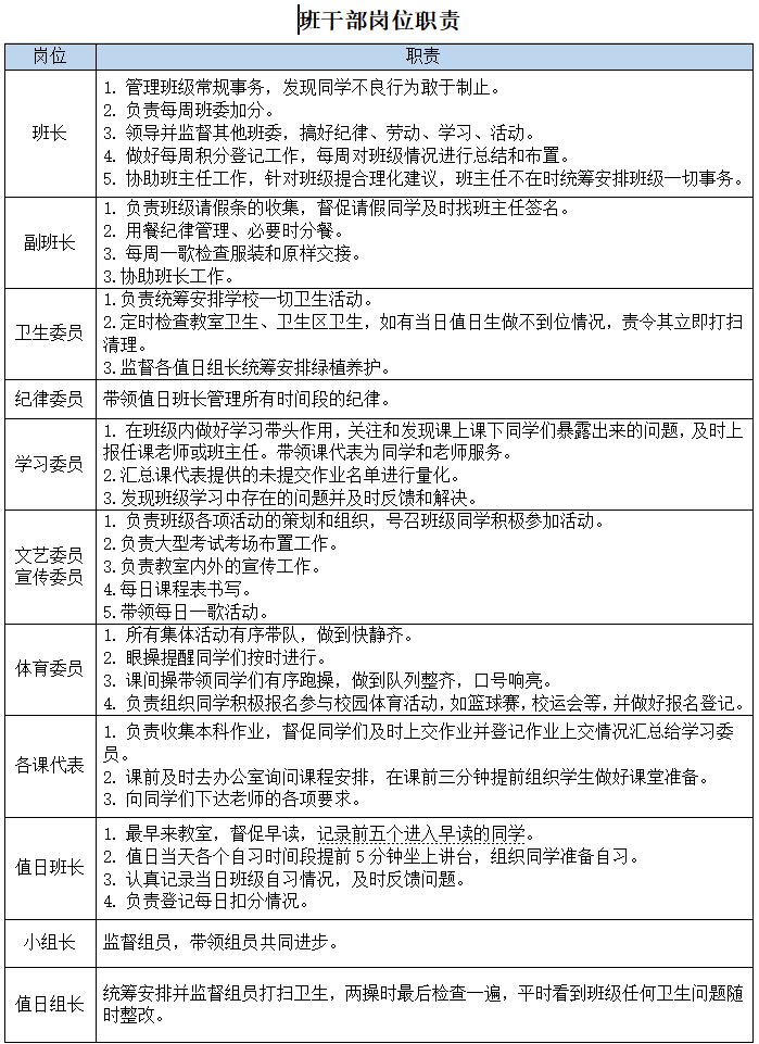 【全环境立德树人】班主任教育故事——姜文君：个人成长不啻微光，全面发展造炬成阳