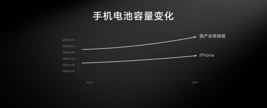 荣耀Power搭载8000mAh超大电池发布，开辟轻户外手机新赛道