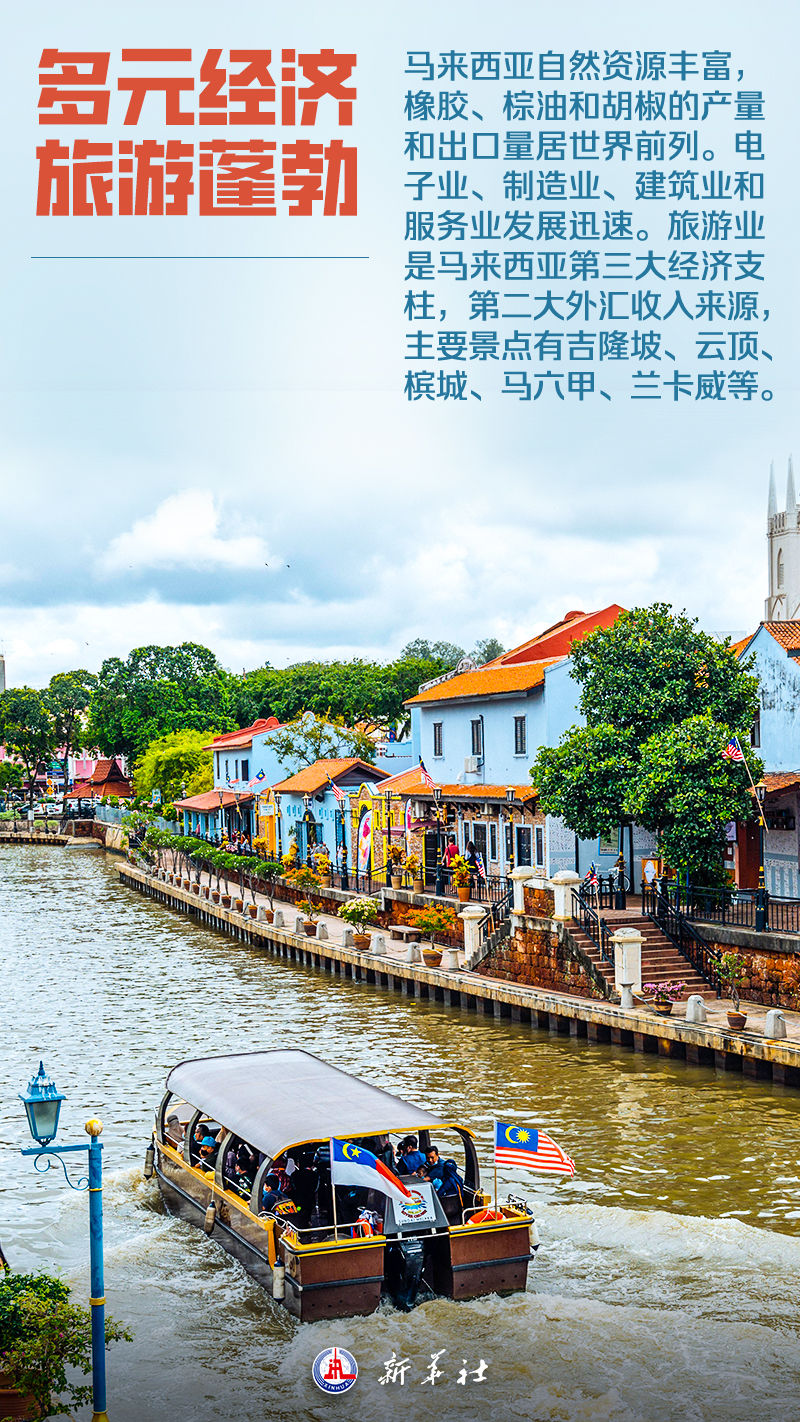 海报｜这，就是马来西亚！