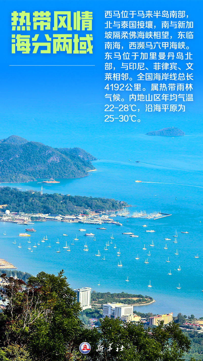 海报｜这，就是马来西亚！
