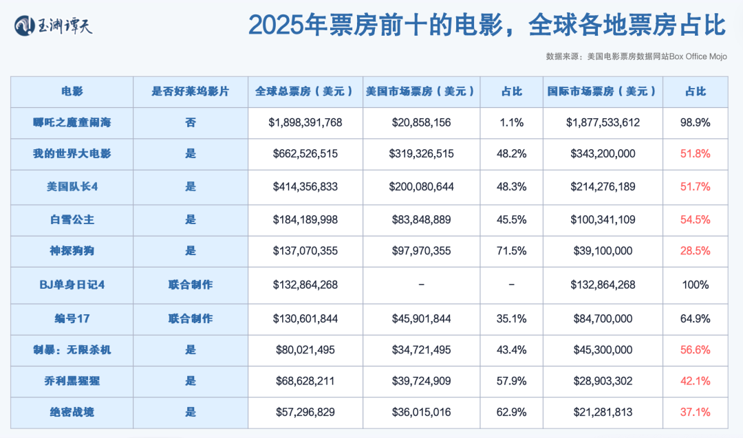 这是一个时代的结束