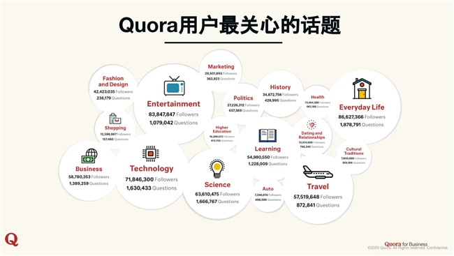 全球知识问答社区Quora宣布掌慧科技HuiiMedia成为其大中华区官方广告代理商