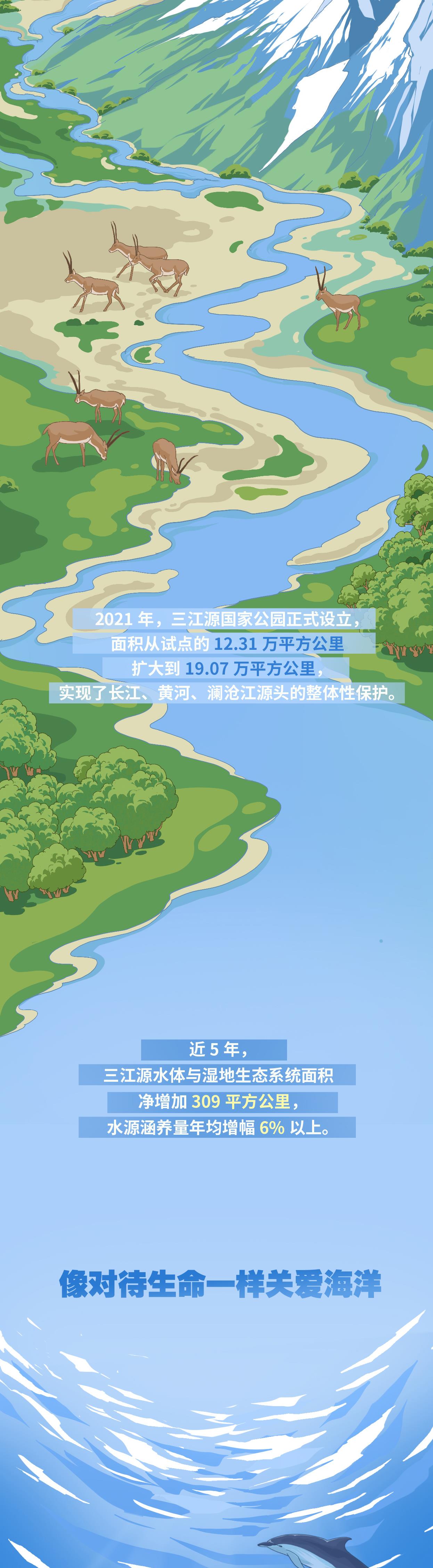 近观“两山”丨守护好蓝色星球