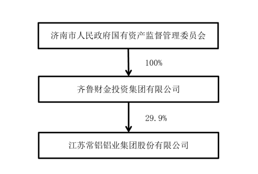 济南市国资委将齐鲁财金控制权划转至济南产发