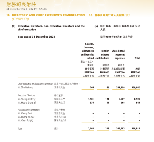 “积木第一股”布鲁可高管薪酬：朱伟松3.59亿元，同比增长1075倍