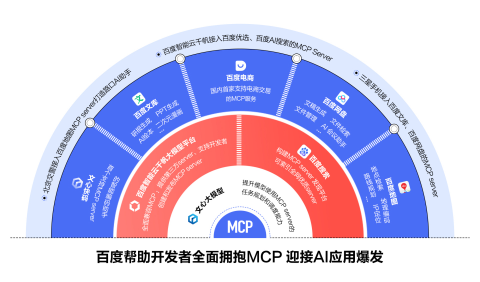 百度Create AI开发者大会：李彦宏发布两大新模型、多款热门AI应用，帮助开发者全面拥抱MCP