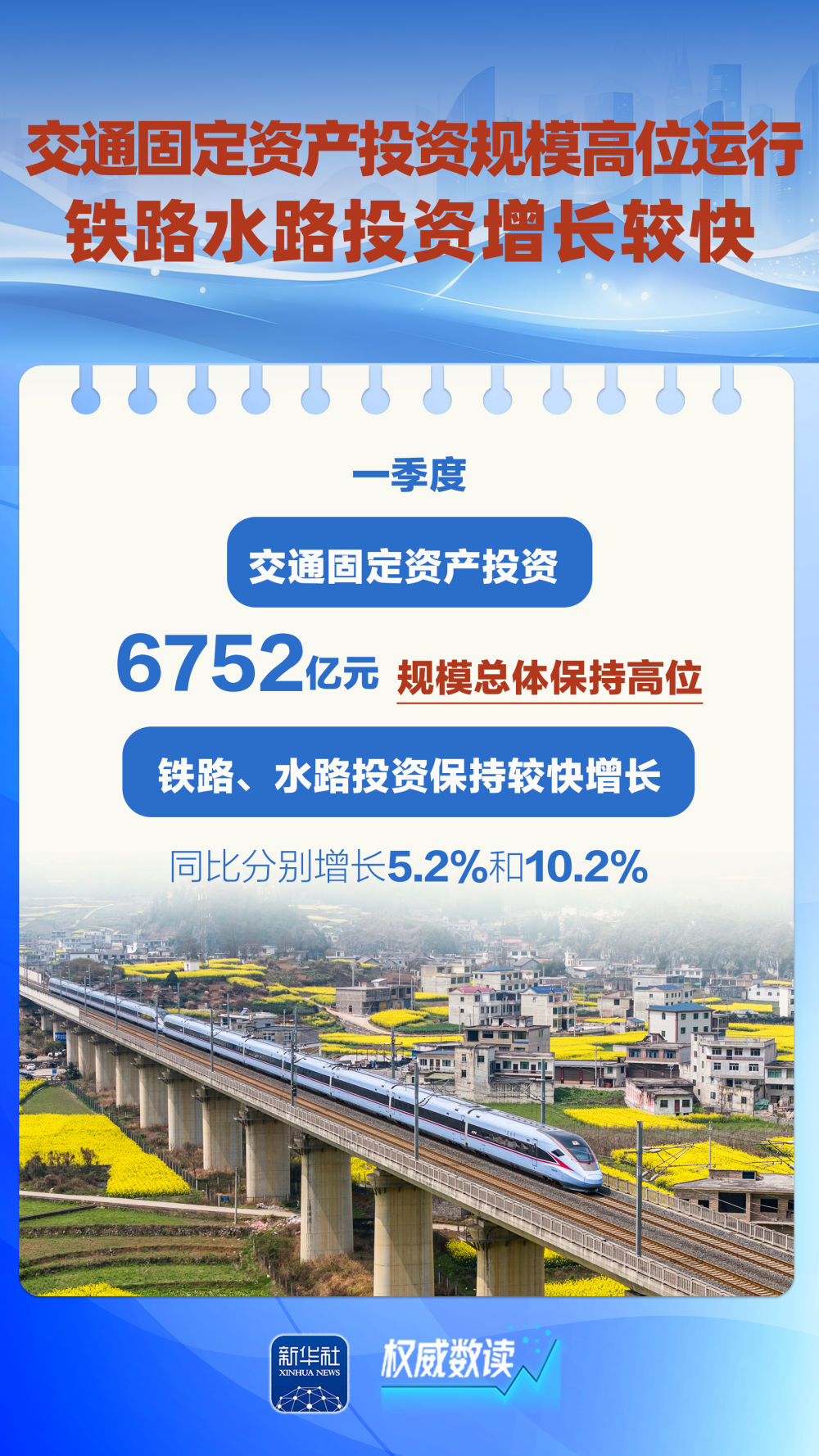 权威数读｜这几组数据，折射“流动中国”蓬勃活力