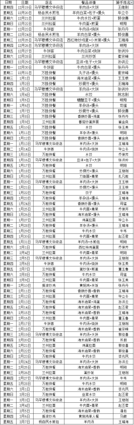 党建引领暖民心！定陶蓝骑士配送部持续开展"爱心餐"帮扶行动