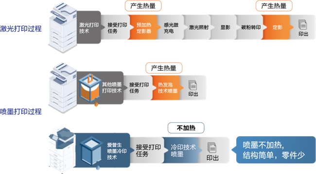 爱普生亮相第85届中国教育装备展，赋能教育新未来