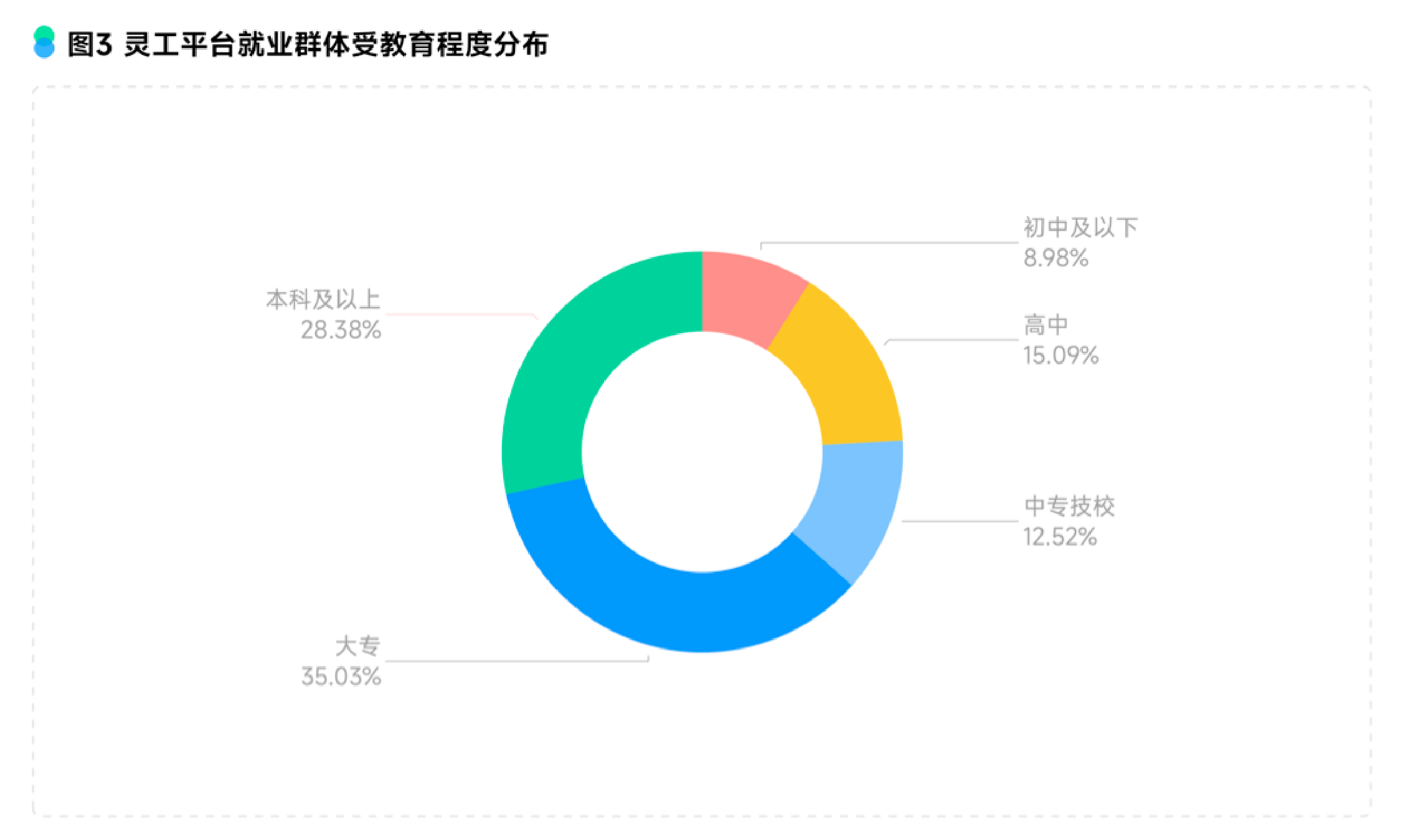 重磅！劳科院联合青团社发布《2025灵活用工平台就业发展报告》，推动高质量就业生态构建 