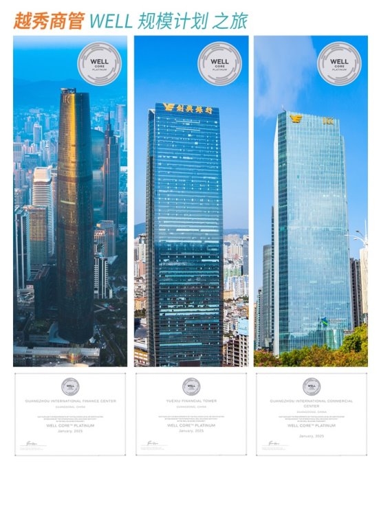 越秀商管18个项目符合WELL健康建筑标准，以健康空间解锁商业地产新价值