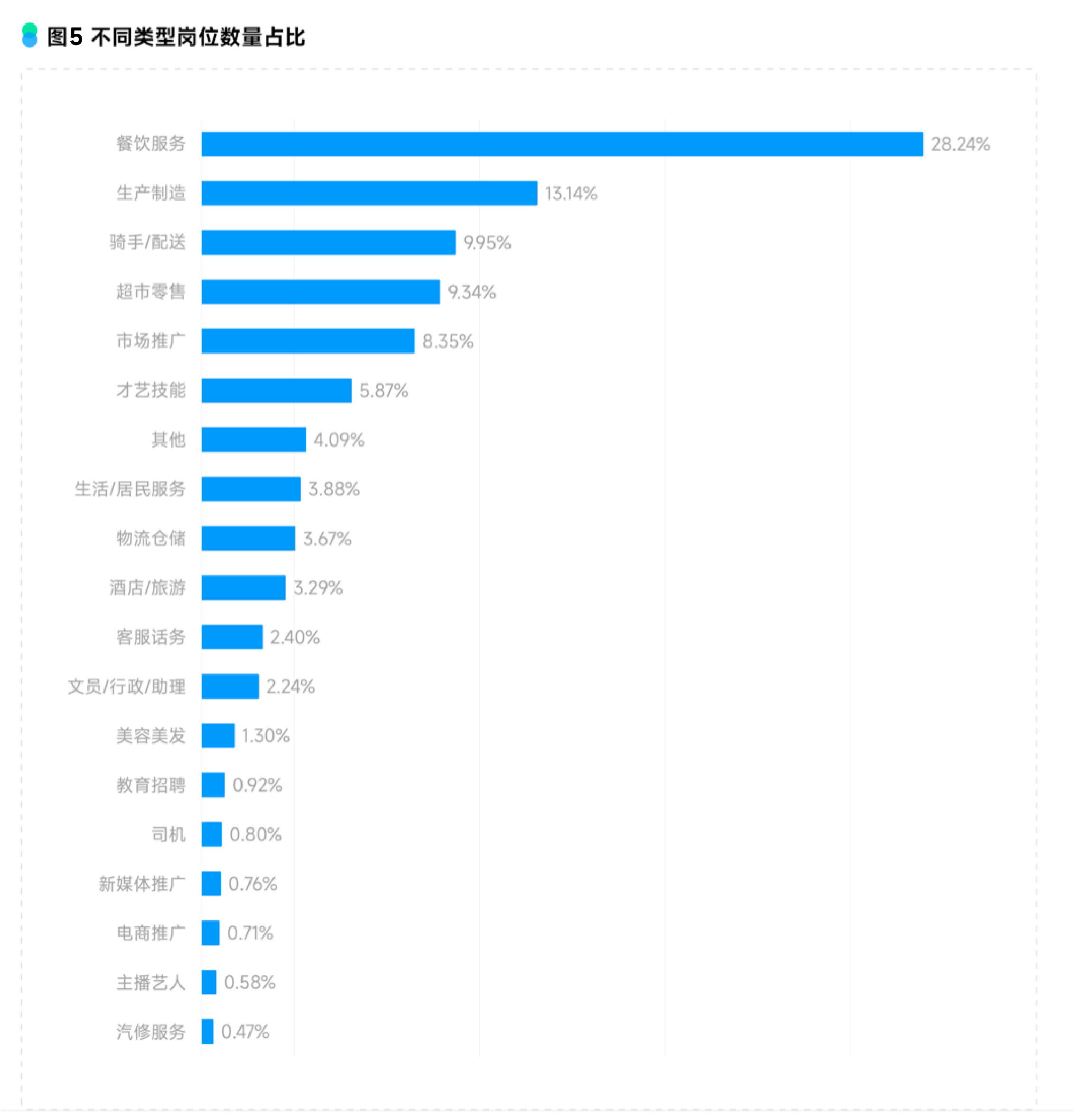 重磅！劳科院联合青团社发布《2025灵活用工平台就业发展报告》，推动高质量就业生态构建 