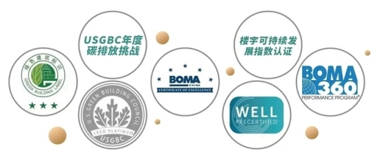 越秀商管18个项目符合WELL健康建筑标准，以健康空间解锁商业地产新价值