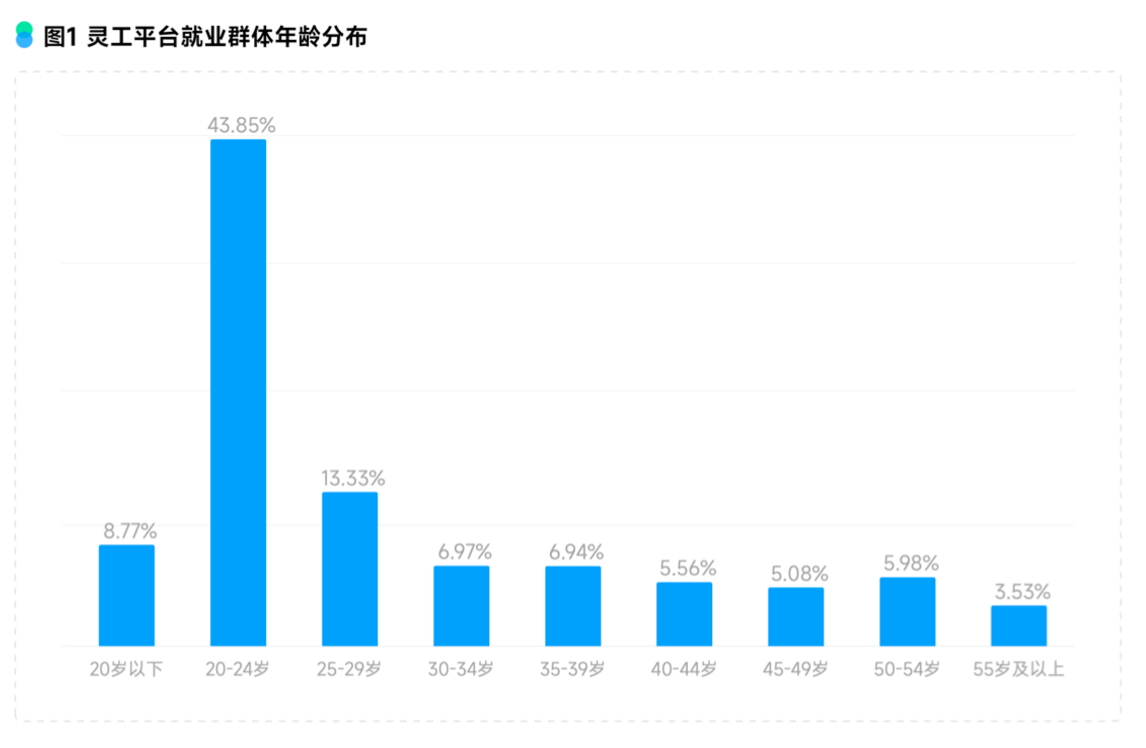 重磅！劳科院联合青团社发布《2025灵活用工平台就业发展报告》，推动高质量就业生态构建 