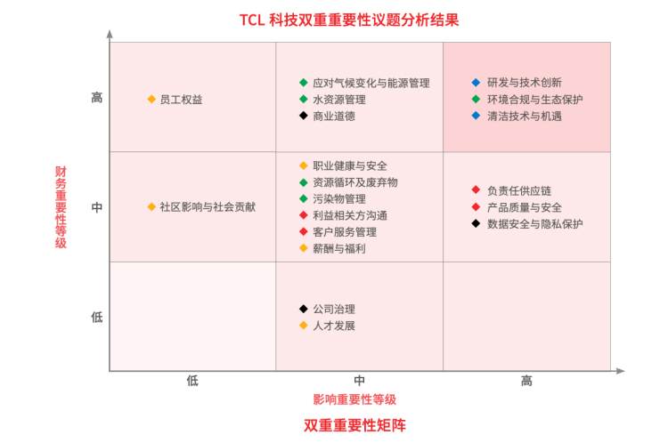TCL科技发布2024年ESG报告，以科技之力共筑可持续未来