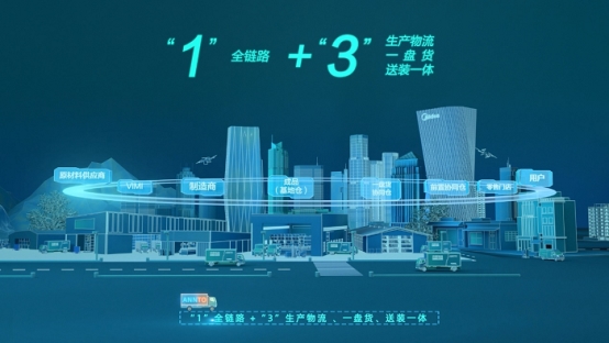 入选中交协城市物流发展典型案例！安得智联供应链实力再获权威认可