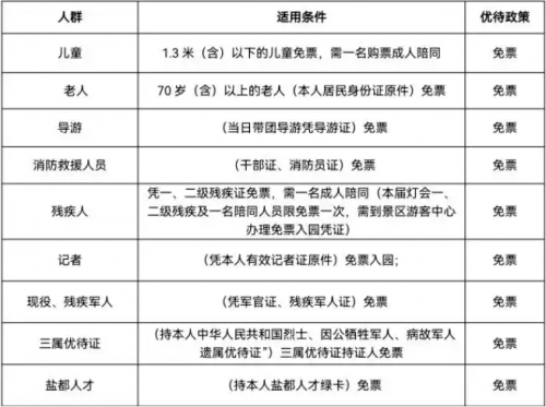 灯彩幻梦奇境漫游，自贡灯会五一邀你体验假日“奇幻游”