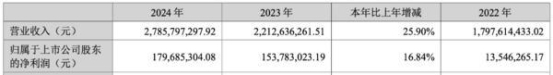 营收净利双升，学大教育多元布局激发增长新动能
