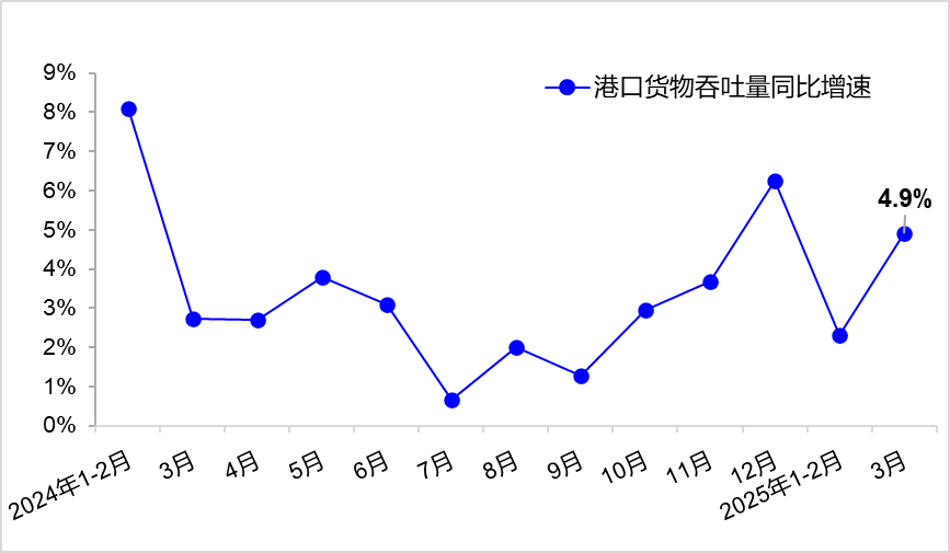 交通运输部：一季度货运量增速快于去年全年水平