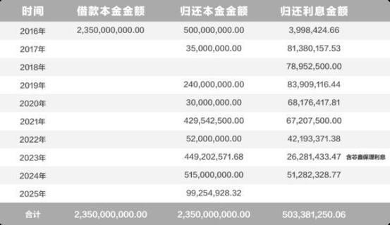 营收净利双升，学大教育多元布局激发增长新动能