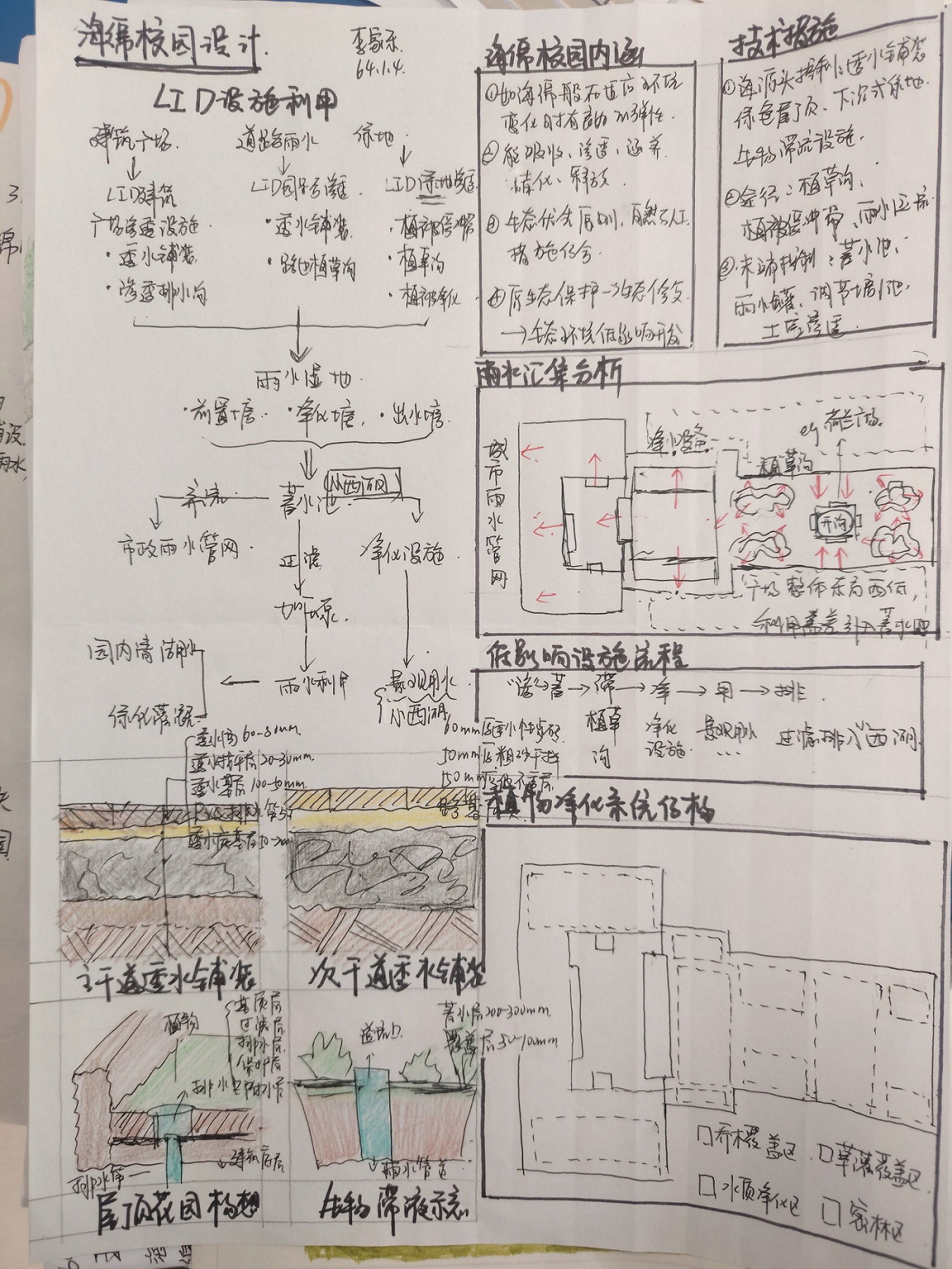 济南市莱芜第一中学：雨水利用？您的校园“改造方案“来了！