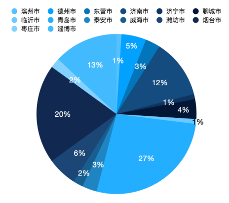 鲁股掌门人薪资披露：最高薪1698万元，薪酬前百半数来自济烟青企业