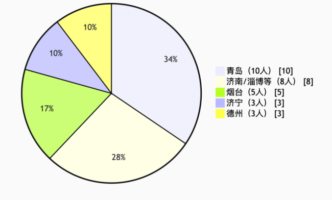 鲁股高管薪酬看点：总经理平均年薪125万元，百万年薪者共173人