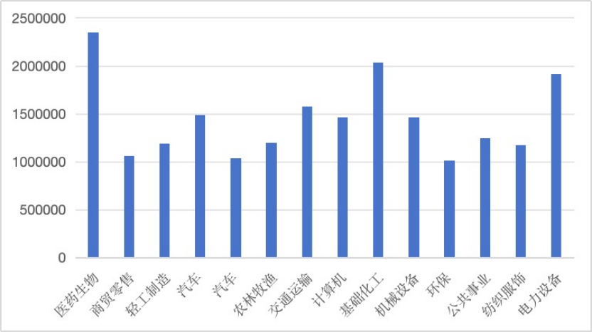 鲁股高管薪酬看点：总经理平均年薪125万元，百万年薪者共173人