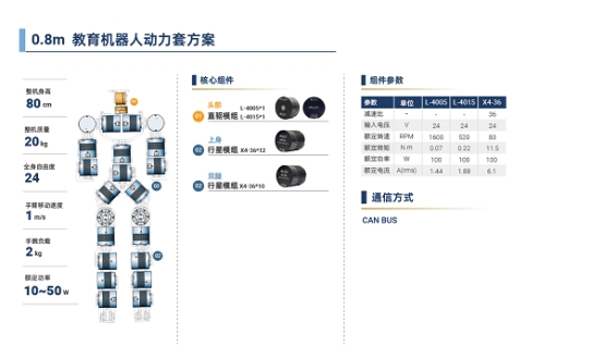 脉塔RMD-X V4行星模组：重塑具身机器人运动基因