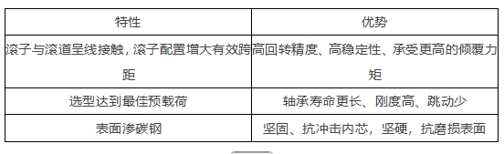 脉塔RMD-X V4行星模组：重塑具身机器人运动基因